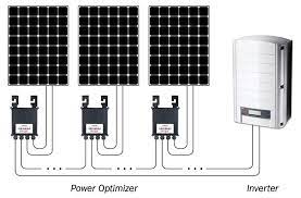 Roof-top Solar Solutions